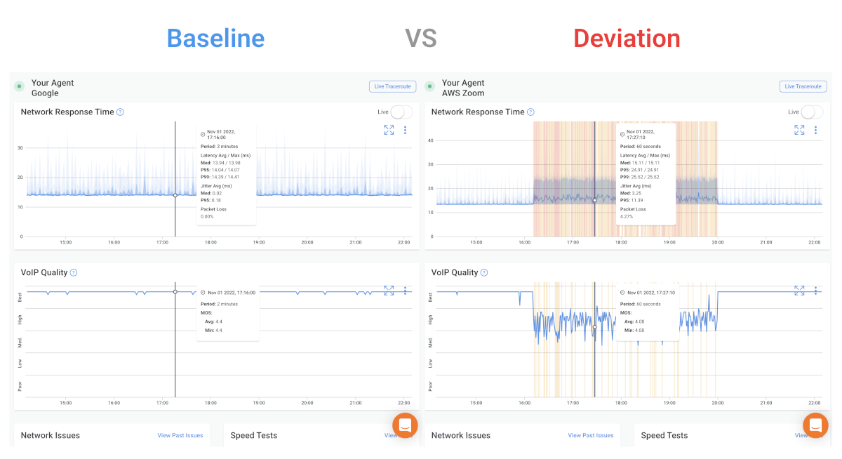 what is a network baseline - graphs